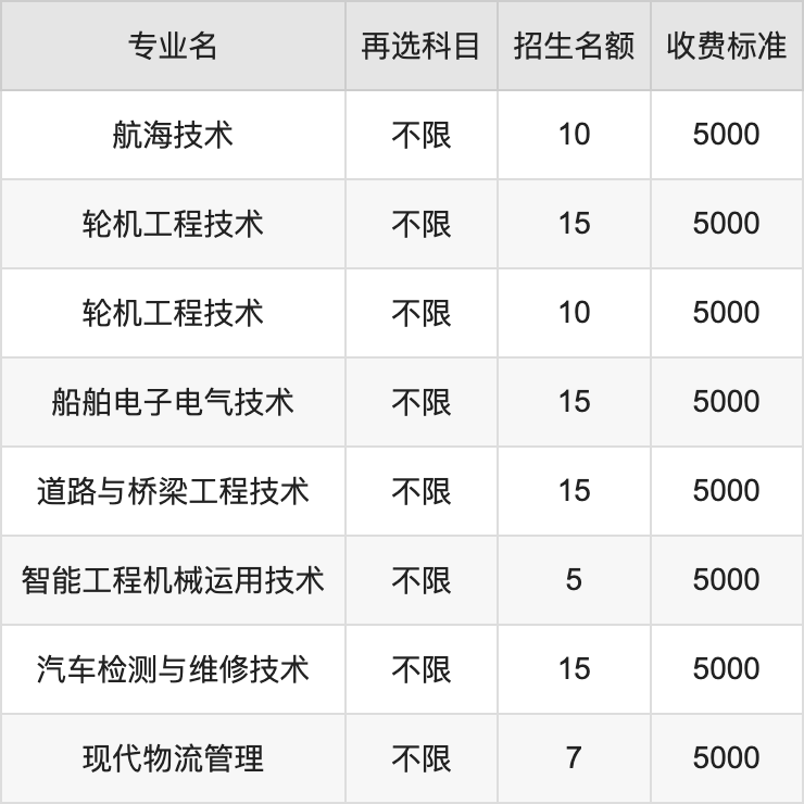 2024年湖北交通职业技术学院学费明细：一年5000-17000元（各专业收费标准）