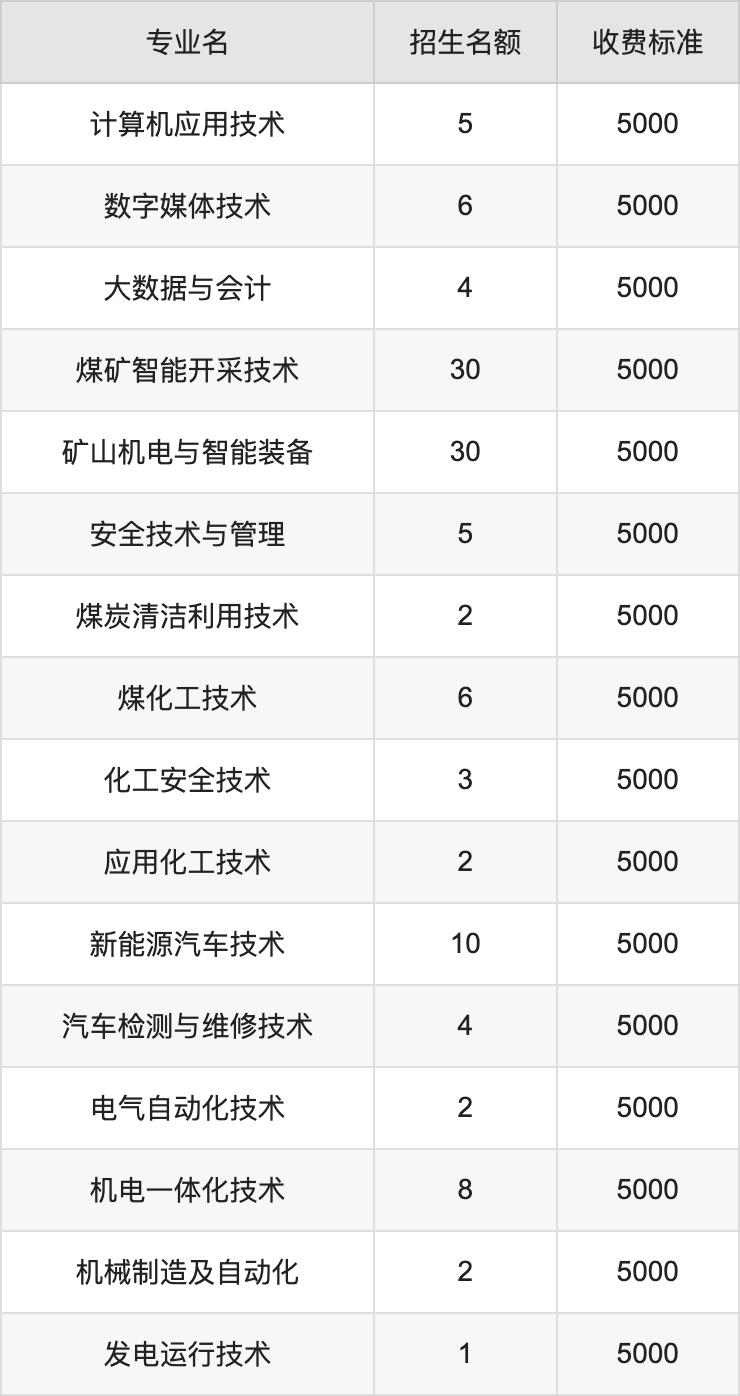 2024年鄂尔多斯职业学院学费明细：一年5000元（各专业收费标准）