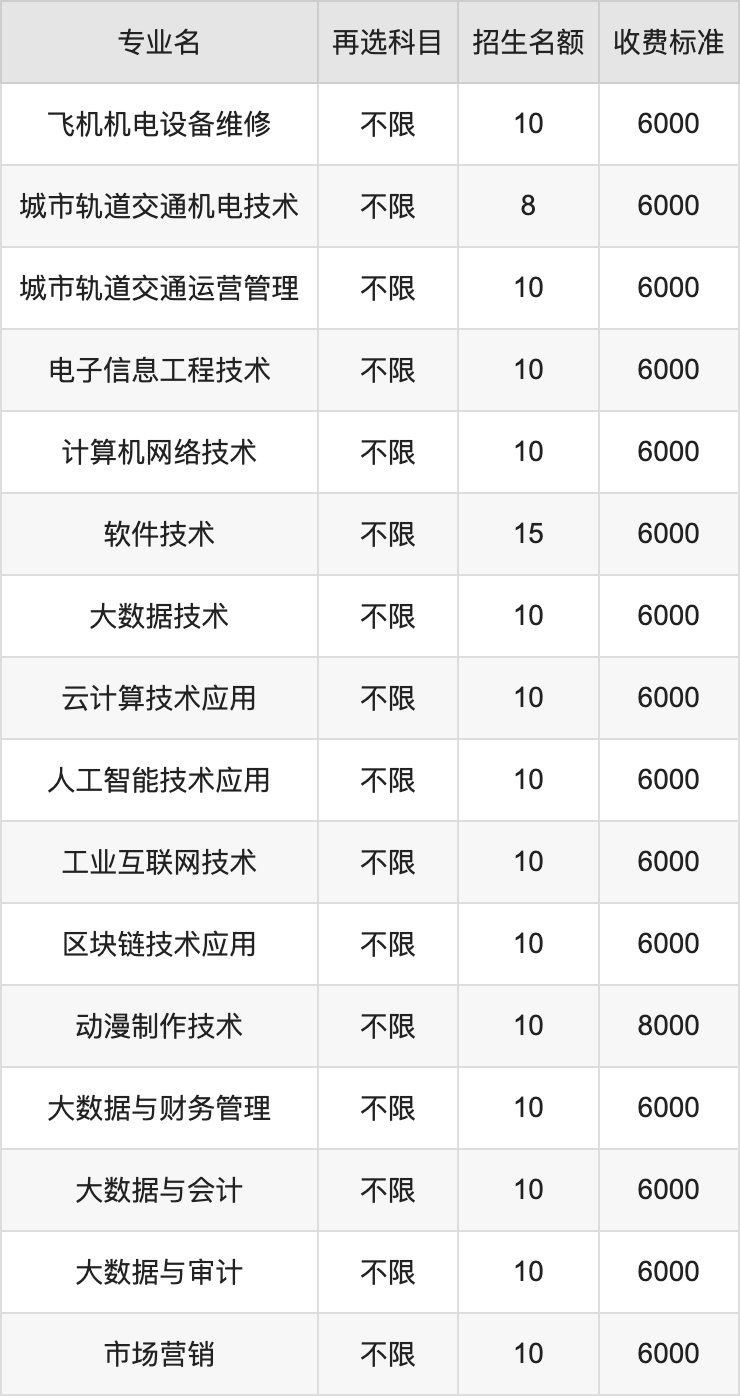 2024年哈尔滨职业技术大学学费明细：一年6000-9000元（各专业收费标准）