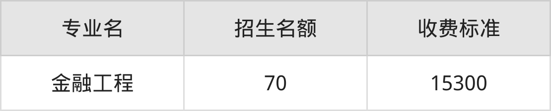 山西应用科技学院学费明细：一年15300-17000元（2025年参考）