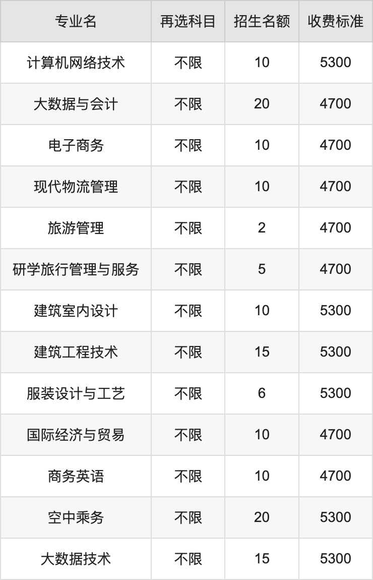 2024年江阴职业技术学院学费明细：一年4700-5300元（各专业收费标准）