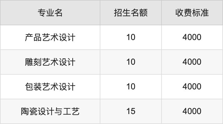 2024年朔州陶瓷职业技术学院学费明细：一年4000元（各专业收费标准）
