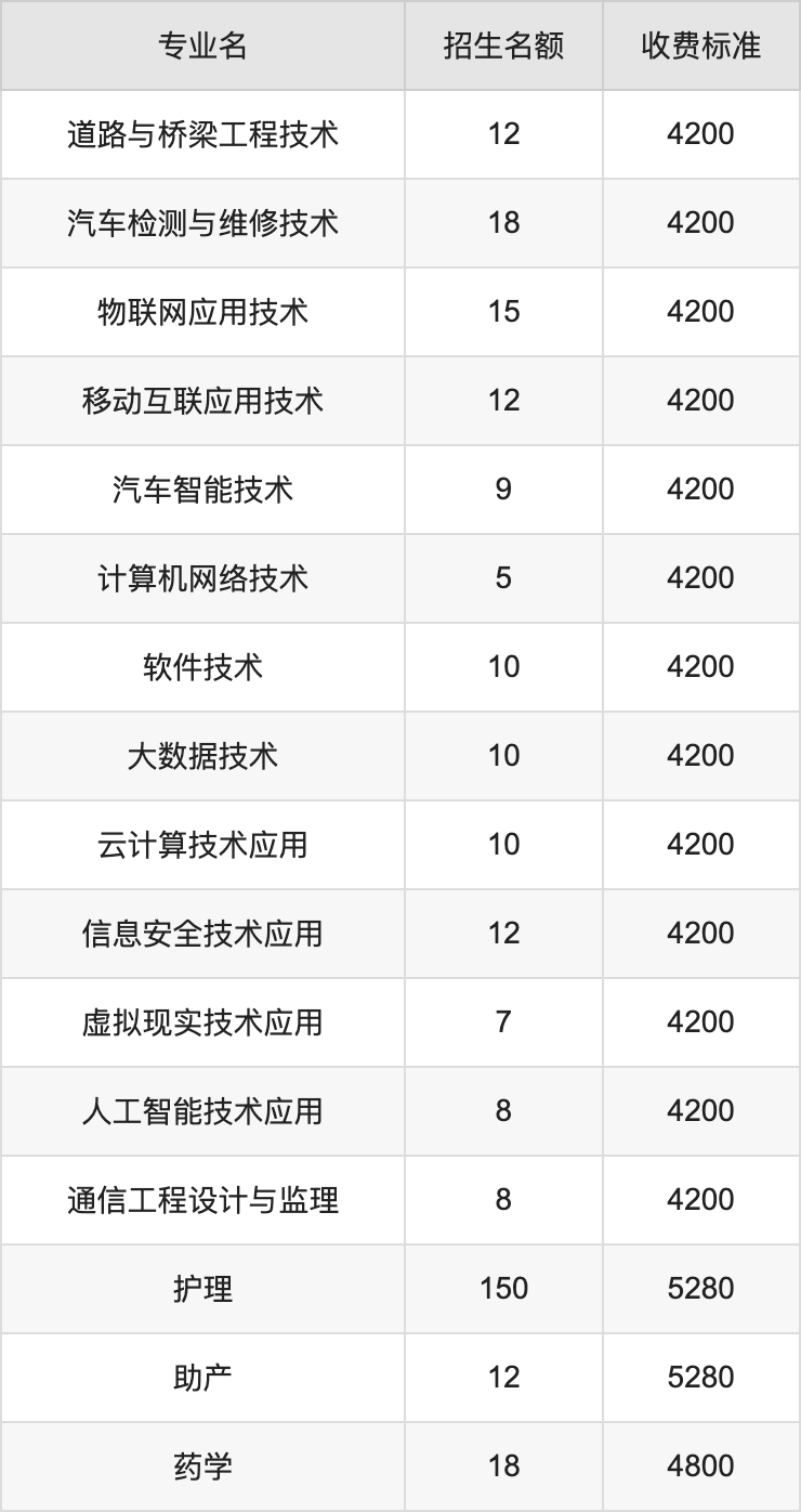 2024年鹤壁职业技术学院学费明细：一年3700-5280元（各专业收费标准）