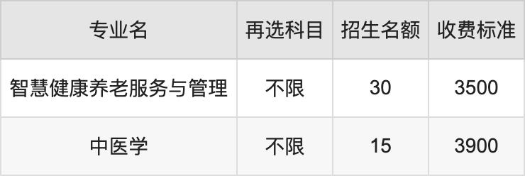 2024年亳州职业技术学院学费明细：一年3500-3900元（各专业收费标准）