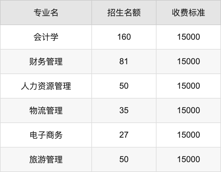 2024年郑州工业应用技术学院学费明细：一年12500-17000元（各专业收费标准）
