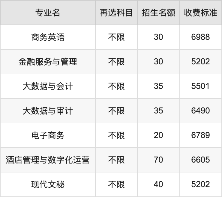 2024年广西职业师范学院学费明细：一年4200-6996元（各专业收费标准）