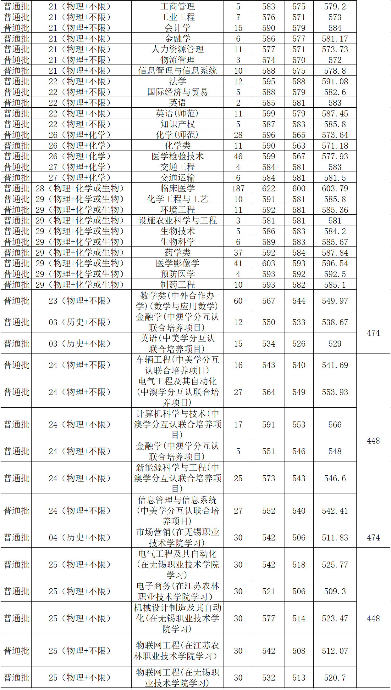 江苏大学是顶级双非吗？附公认最强的双非大学名单