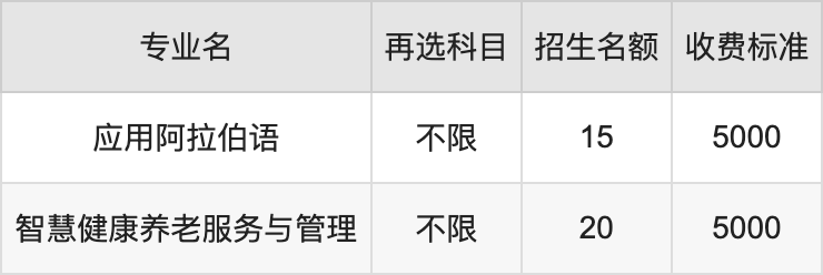 2024年河北对外经贸职业学院学费明细：一年3500-6000元（各专业收费标准）