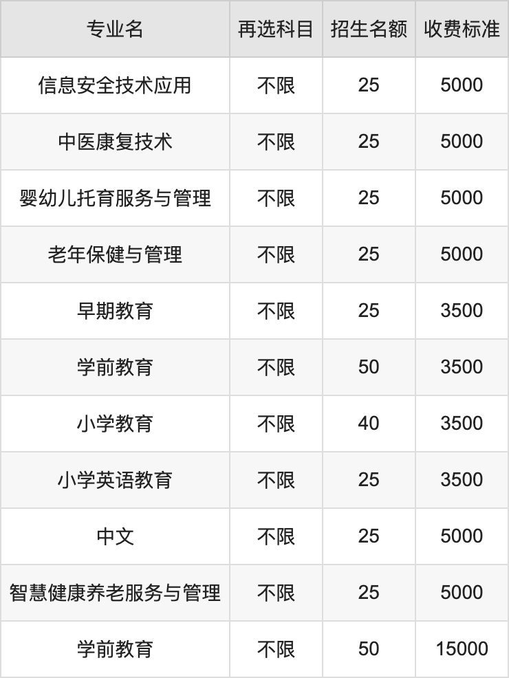 2024年保定幼儿师范高等专科学校学费明细：一年3500-15000元（各专业收费标准）