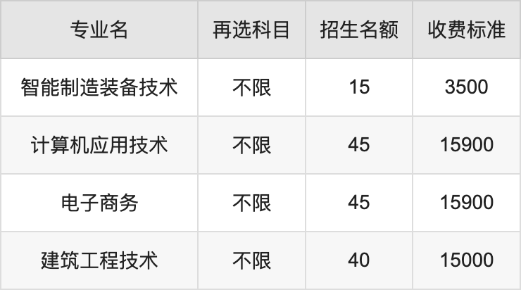 2024年贵州轻工职业技术学院学费明细：一年3500-15900元（各专业收费标准）