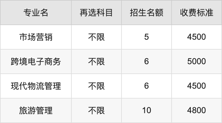 2024年辽宁金融职业学院学费明细：一年4500-5000元（各专业收费标准）