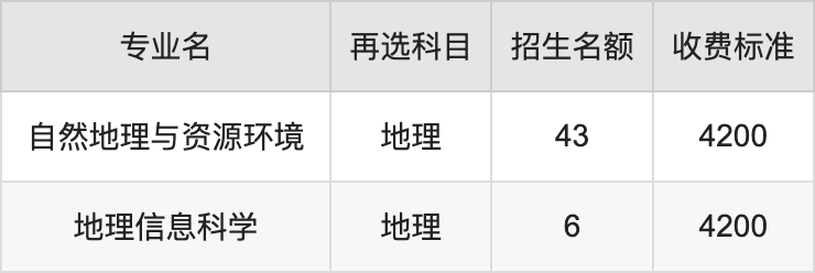 2024年贵州师范学院学费明细：一年3830-9000元（各专业收费标准）