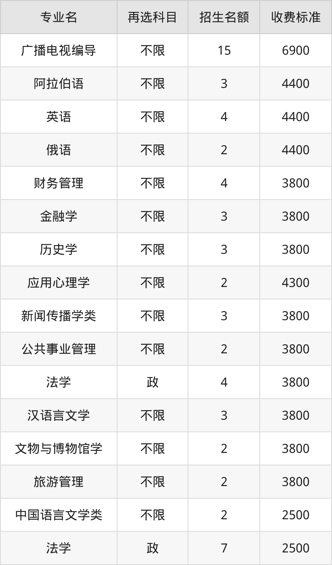西北民族大学学费明细：一年2500-6900元（2025年参考）