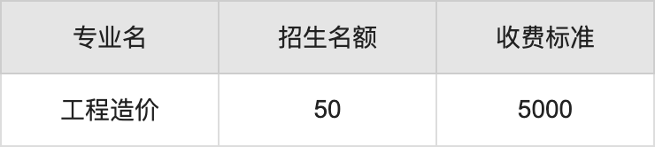 2024年云南国土资源职业学院学费明细：一年5000-8000元（各专业收费标准）