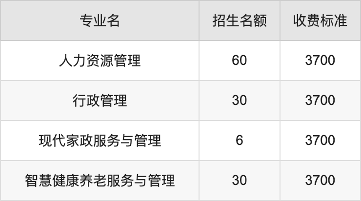2024年河南女子职业学院学费明细：一年3700-4200元（各专业收费标准）