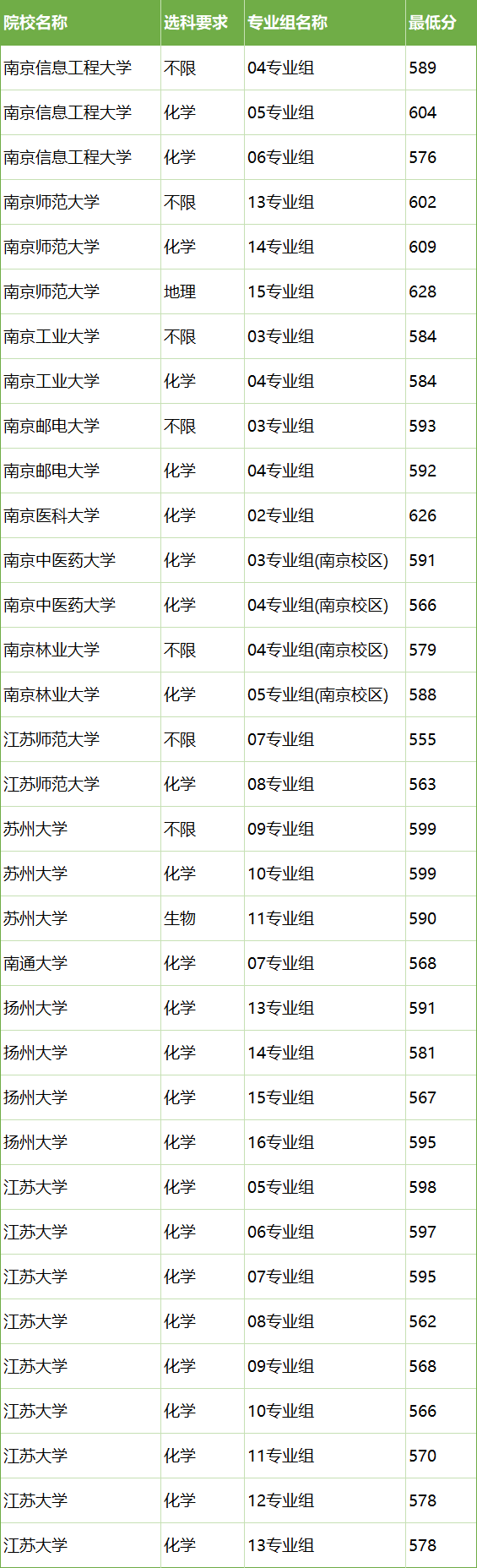 地方专项计划大学有哪些学校？附2024最低录取分数线汇总