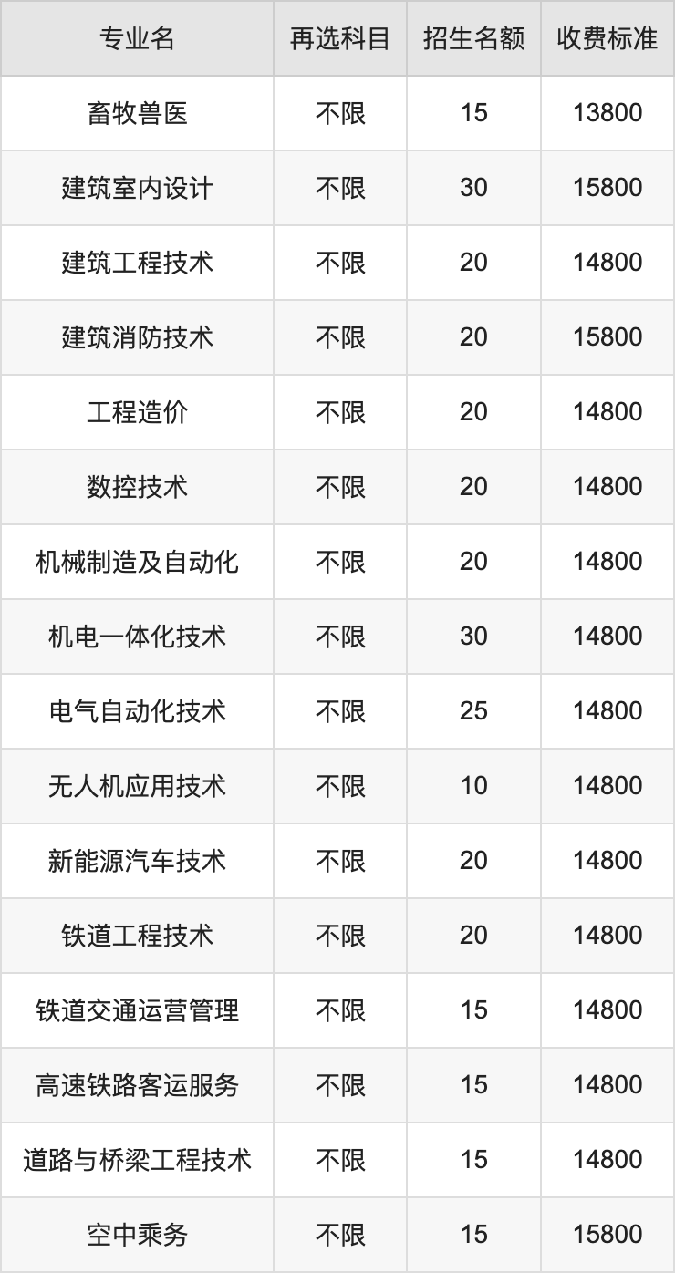 2024年石家庄工程职业学院学费明细：一年12800-15800元（各专业收费标准）