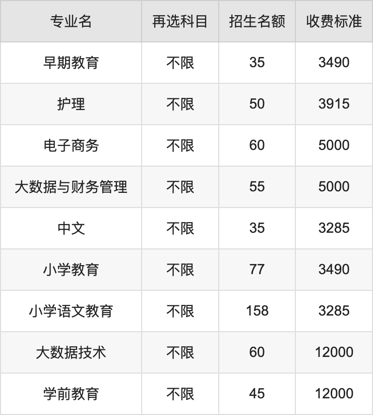 2024年江西师范高等专科学校学费明细：一年3285-12000元（各专业收费标准）