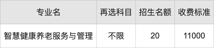 2024年黄冈科技职业学院学费明细：一年9350-15000元（各专业收费标准）