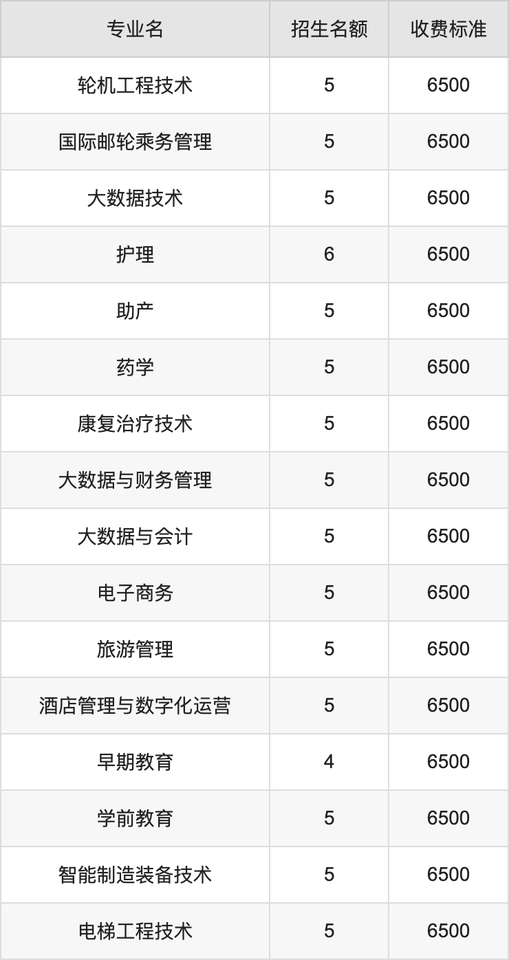 2024年延安职业技术学院学费明细：一年6500元（各专业收费标准）