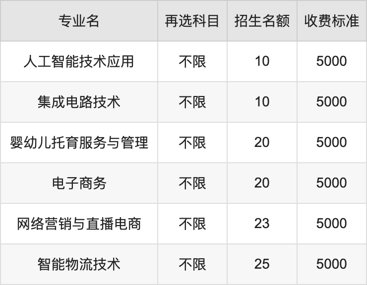 2024年湖北黄冈应急管理职业技术学院学费明细：一年5000元（各专业收费标准）