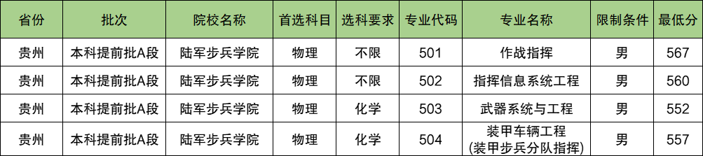 陆军步兵学院2024年录取分数线（含2024招生计划、简章）