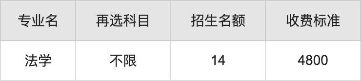 2024年大连医科大学学费明细：一年4800-5500元（各专业收费标准）