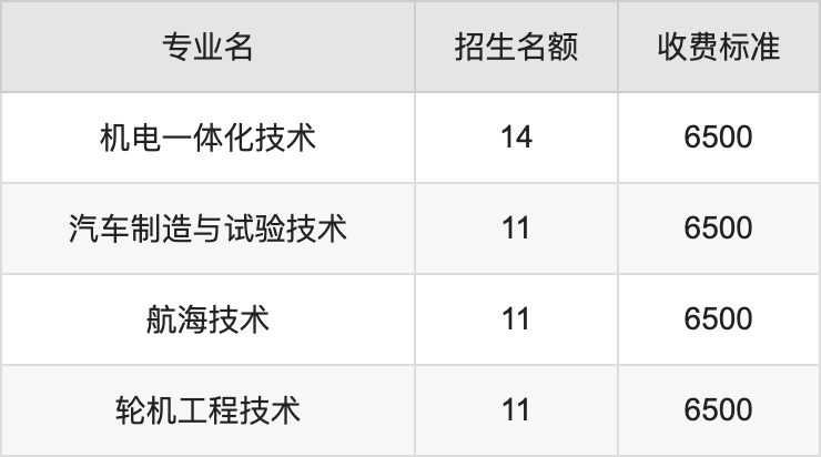 2024年延安职业技术学院学费明细：一年6500元（各专业收费标准）