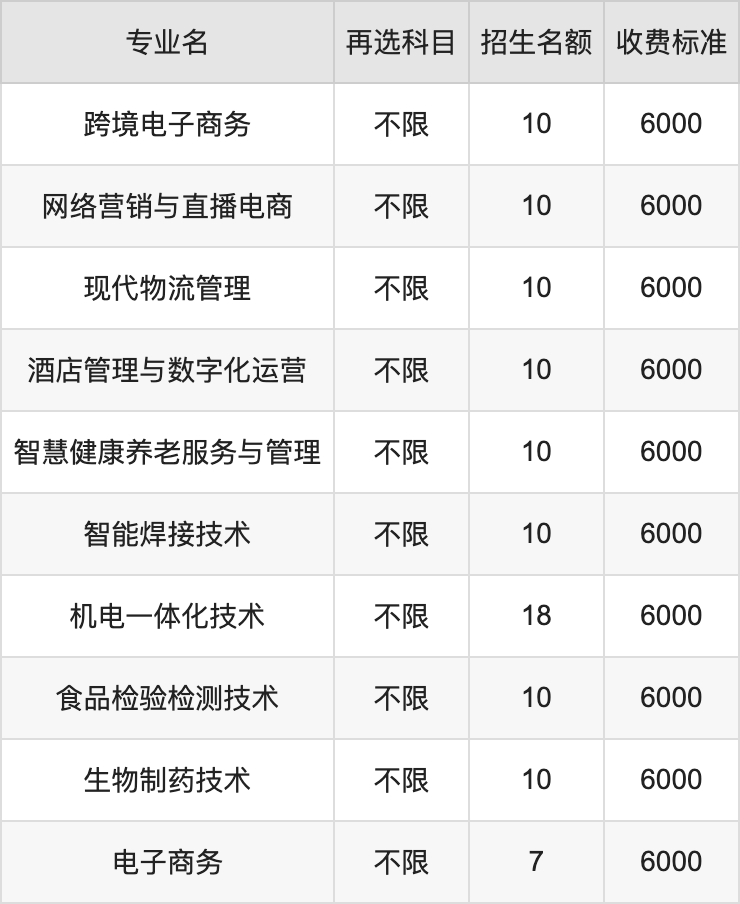 2024年哈尔滨职业技术大学学费明细：一年6000-9000元（各专业收费标准）