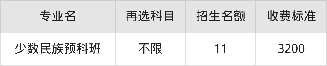 大连民族大学学费明细：一年3200-5200元（2025年参考）