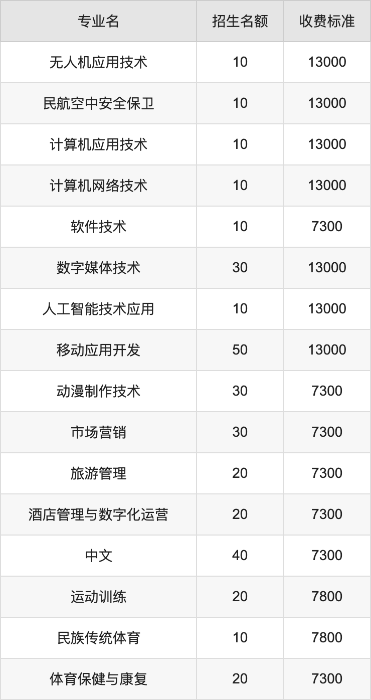 2024年嵩山少林武术职业学院学费明细：一年7300-13000元（各专业收费标准）