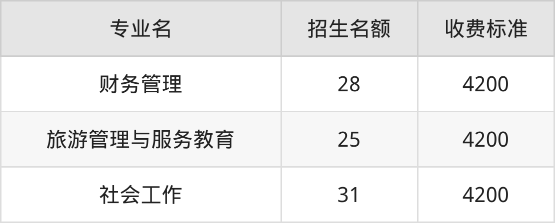 鄂尔多斯应用技术学院学费明细：一年4200-5000元（2025年参考）