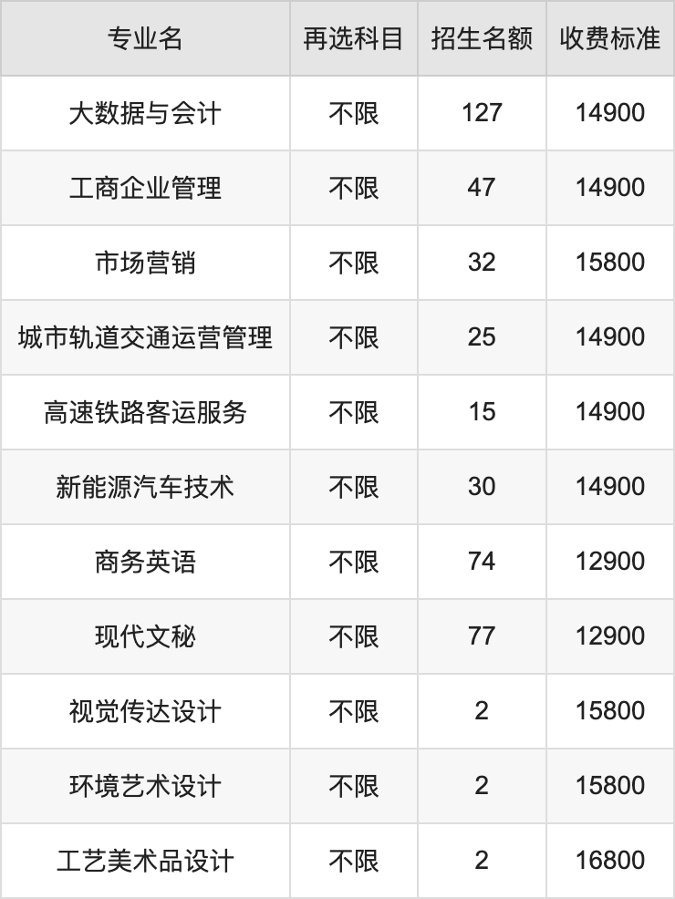 2024年南昌工学院学费明细：一年12900-29800元（各专业收费标准）