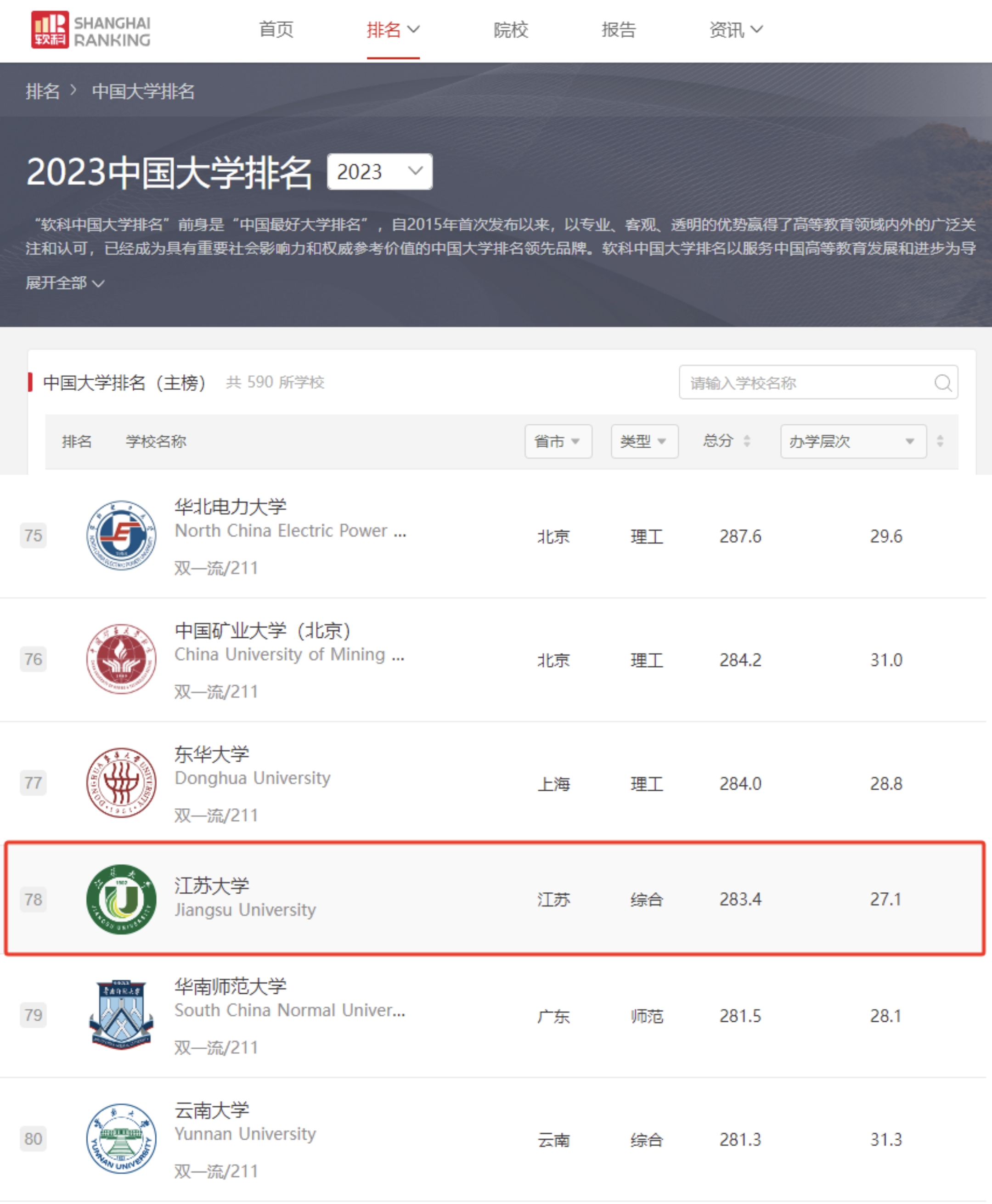 江苏大学是顶级双非吗？附公认最强的双非大学名单