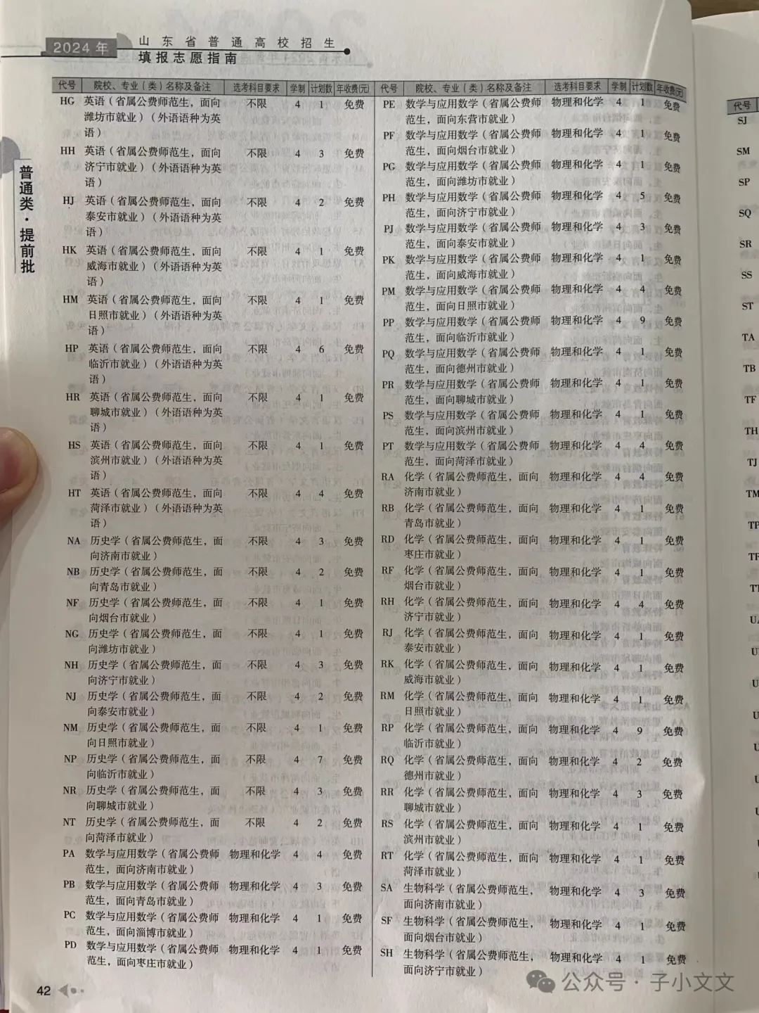 2024山东省属公费师范生招生计划（含录取分数线）