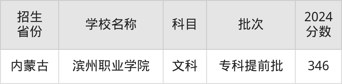 346分能上什么大学？附公办专科大学名单（2025高考）