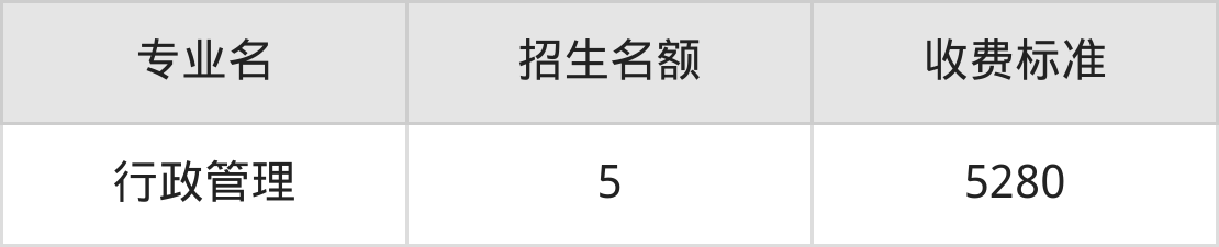 绵阳职业技术学院学费明细：一年5280-5720元（2025年参考）