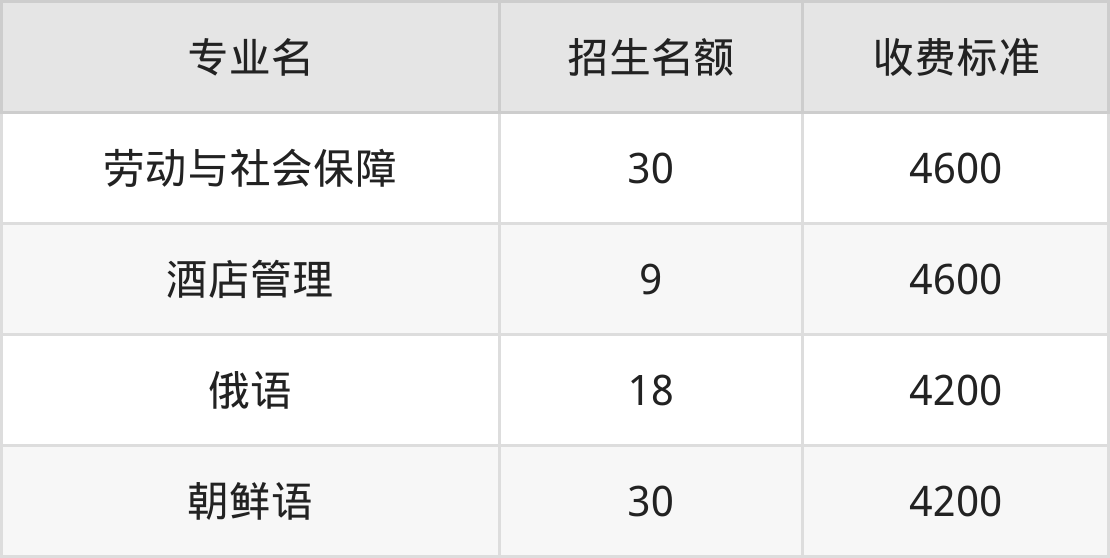 内蒙古师范大学学费明细：一年4200-7500元（2025年参考）
