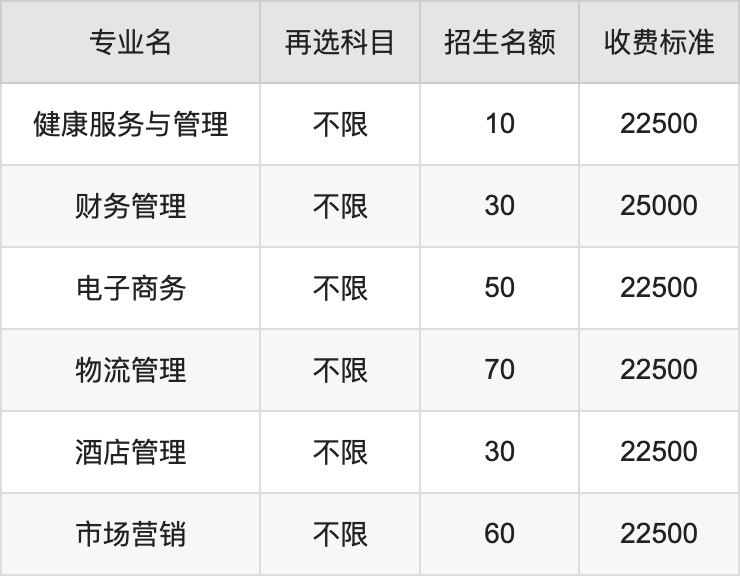 2024年南通理工学院学费明细：一年22500-28600元（各专业收费标准）