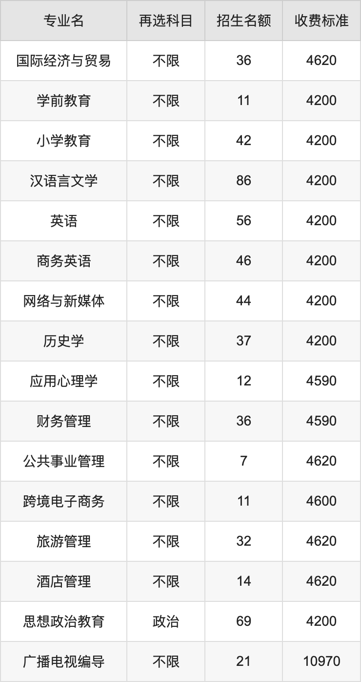 2024年贺州学院学费明细：一年3800-10970元（各专业收费标准）