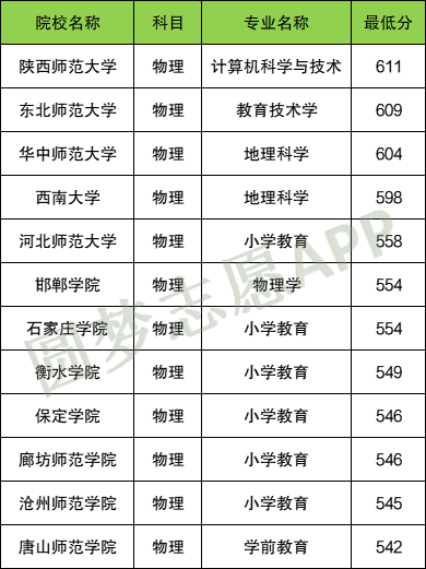 张雪峰解读2024公费师范政策！附各大学录取分数线