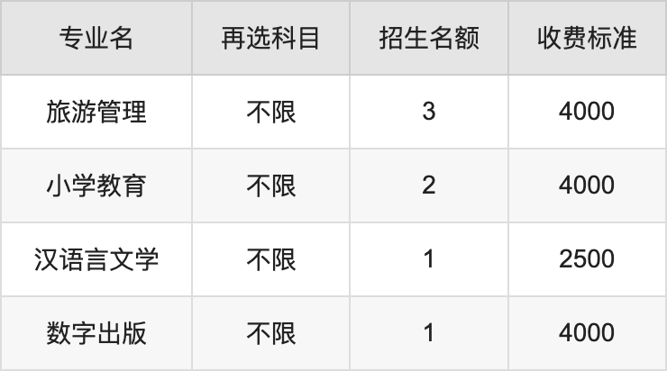 2024年绥化学院学费明细：一年2500-5000元（各专业收费标准）