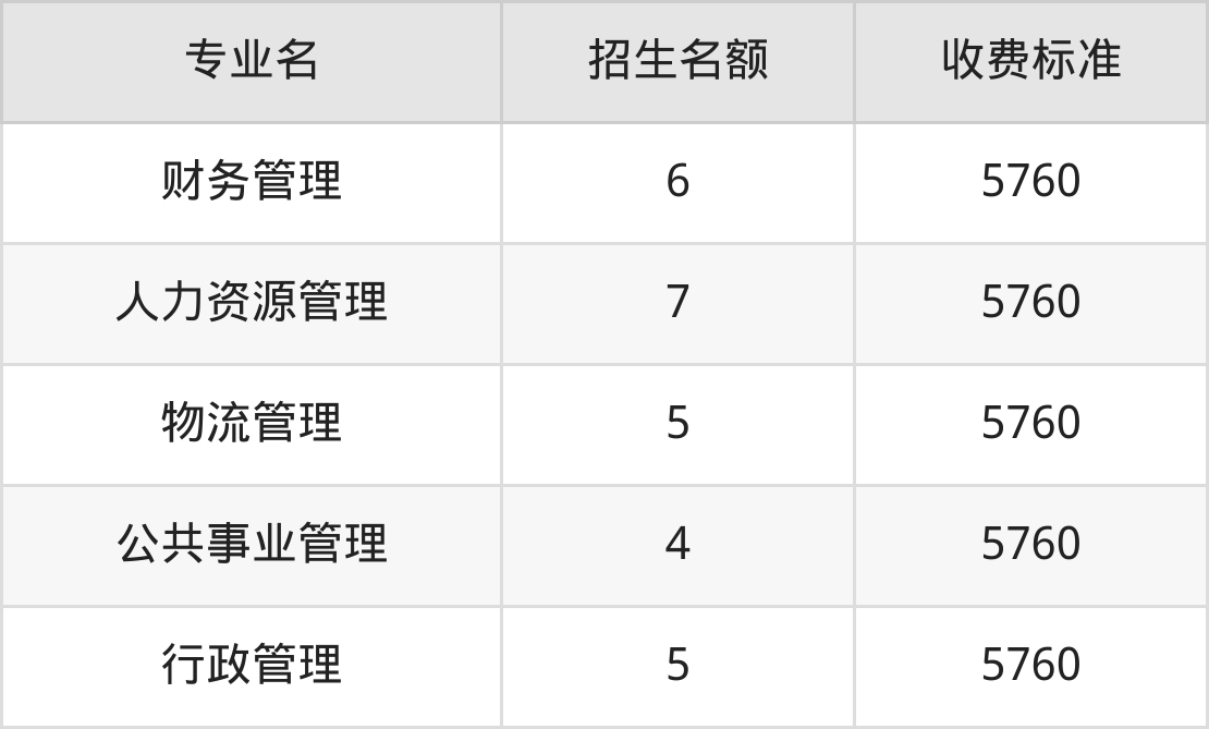 西南民族大学学费明细：一年4800-6960元（2025年参考）