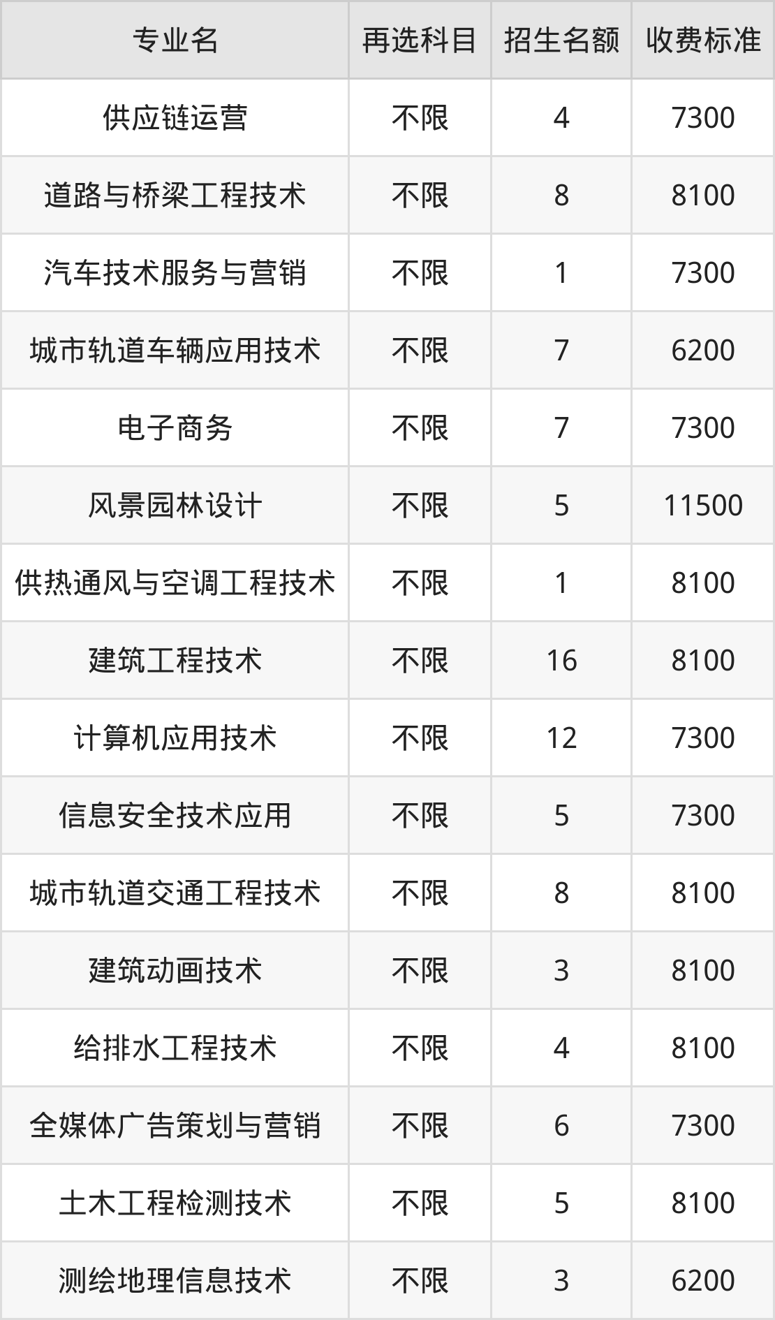 重庆建筑工程职业学院学费明细：一年6200-11500元（2025年参考）