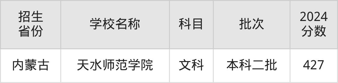 427分能上什么大学？附文科大学名单（2025高考）