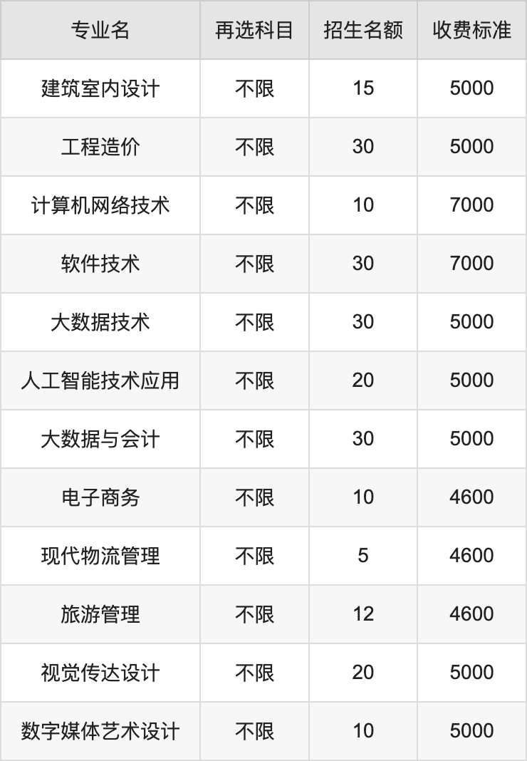 2024年辽宁建筑职业学院学费明细：一年4500-7000元（各专业收费标准）