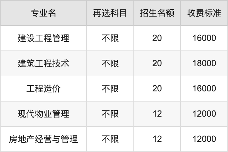 2024年扬州中瑞酒店职业学院学费明细：一年12000-20000元（各专业收费标准）