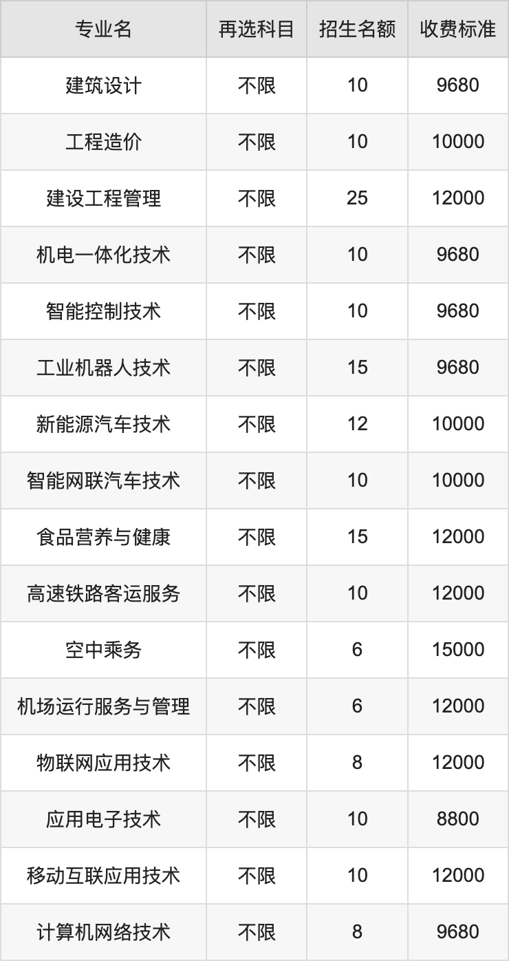2024年武汉商贸职业学院学费明细：一年8800-15000元（各专业收费标准）