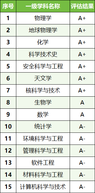张雪峰评价安徽省各大学：安徽最好的大学是哪所？