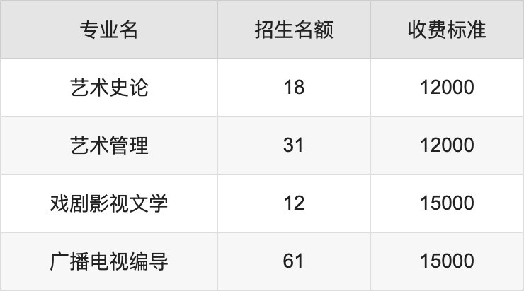 2024年四川音乐学院学费明细：一年12000-15000元（各专业收费标准）